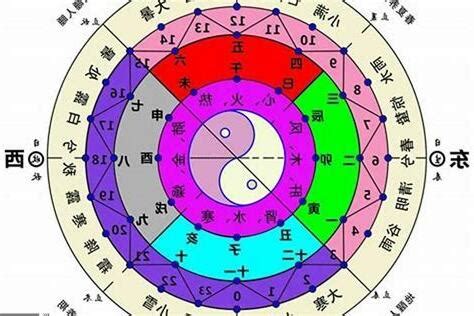 怎麼算五行屬什麼|五行怎麼算？輕鬆掌握五行屬性計算秘訣！ 